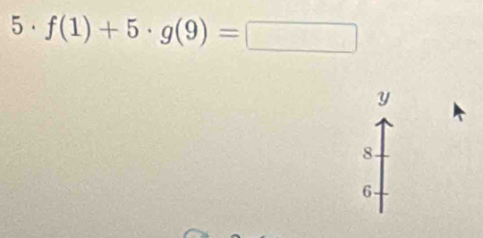 5 . f(1)+5· g(9)=□
y
8
6