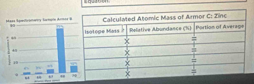 Equation: 
Afomic Mans (qane)