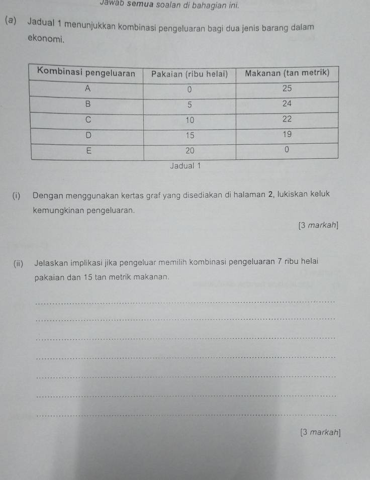 Jawab semua soalan di bahagian ini. 
(a) Jadual 1 menunjukkan kombinasi pengeluaran bagi dua jenis barang dalam 
ekonomi. 
(i) Dengan menggunakan kertas graf yang disediakan di halaman 2, lukiskan keluk 
kemungkinan pengeluaran. 
[3 markah] 
(ii) Jelaskan implikasi jika pengeluar memilih kombinasi pengeluaran 7 ribu helai 
pakaian dan 15 tan metrik makanan. 
_ 
_ 
_ 
_ 
_ 
_ 
_ 
[3 markah]