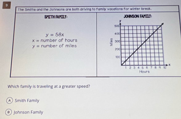 The Smiths and the Johnsons are both driving to family vacations for winter break.
SMITH FAMILY: JOHNSON FAMILY:
y=58x
:
x= number of hours
y= number of miles
Hours
Which family is traveling at a greater speed?
A Smith Family
Johnson Family