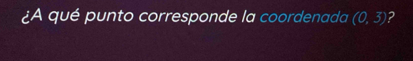 ¿A qué punto corresponde la coordenada (0,3) 2