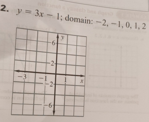 y=3x-1; domain: −2, − 1, 0, 1, 2