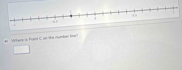 Where is Point C on the number line?