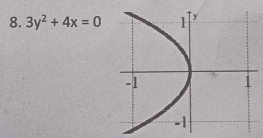 3y^2+4x=0