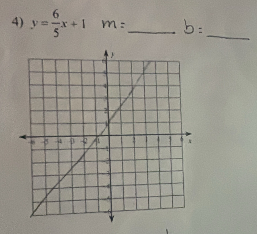 y= 6/5 x+1 m_ 
_ 
b: