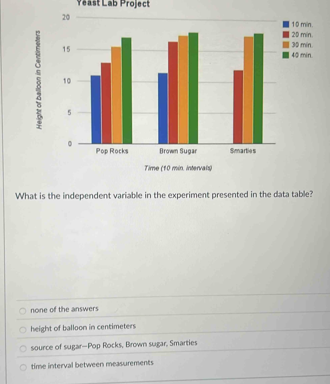 Solved: Yeast Lab Project What is the independent variable in the ...