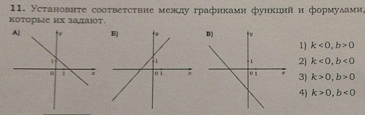 Установнте соответствие между графиками функинй и формулами, 
которые их задают. 
1) k<0</tex>, b>0
2) k<0</tex>, b<0</tex> 
3) k>0, b>0
4) k>0, b<0</tex>