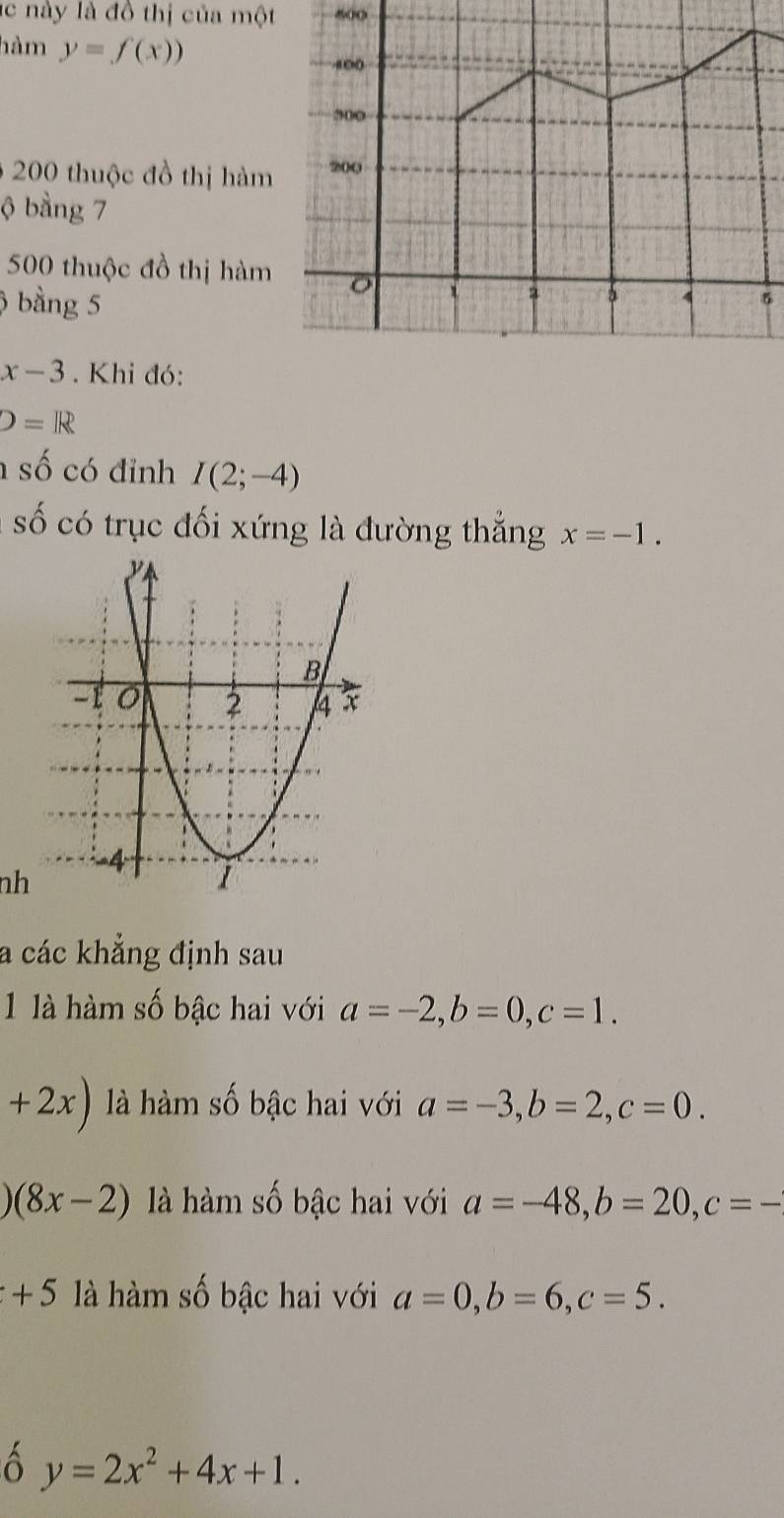 nà y là đồ thị của một ∞∞
hàm y=f(x))
6 200 thuộc đồ thị hàm 
ộ bằng 7
500 thuộc đồ thị hàm 
3 bằng 5
6
x-3. Khi đó:
D=R
số có đỉnh I(2;-4)
l ố có trục đối xứng là đường thắng x=-1. 
nh 
a các khẳng định sau 
1 là hàm số bậc hai với a=-2, b=0, c=1. 
+2x) là hàm số bậc hai với a=-3, b=2, c=0.
)(8x-2) là hàm số bậc hai với a=-48, b=20, c=-
+5 là hàm số bậc hai với a=0, b=6, c=5. 
ô y=2x^2+4x+1.