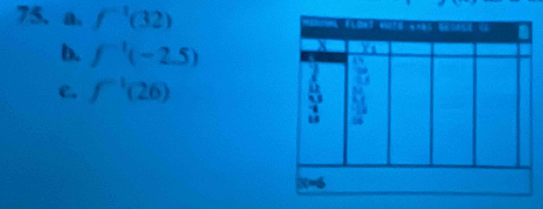 a. f^(-1)(32)
b. f^(-1)(-2.5)
e. f^(-1)(26)