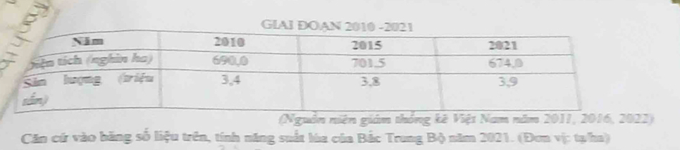 GIA 
(Nguồn niên giám thống kê Việi Nam năm 2011, 2016, 2022) 
Căn cứ vào băng số liệu trên, tính năng suất lúa của Bắc Trung Bộ năm 2021. (Đơn vị: tạha)