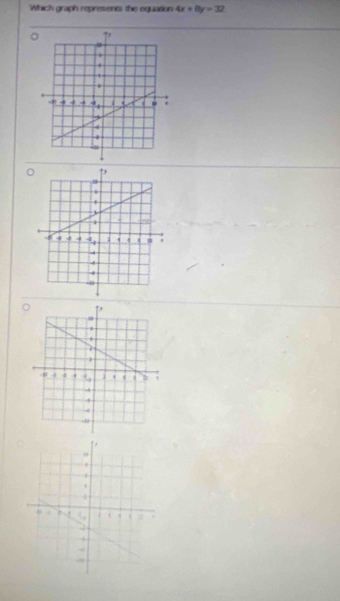 Which graph represent the equation 4x+8y=32