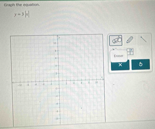 Graph the equation.
y=3|x|
Eraser
x 5