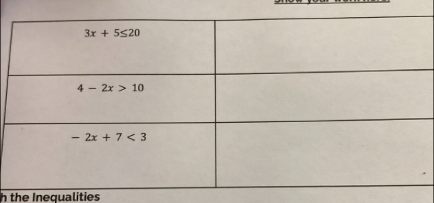 the Inequalities