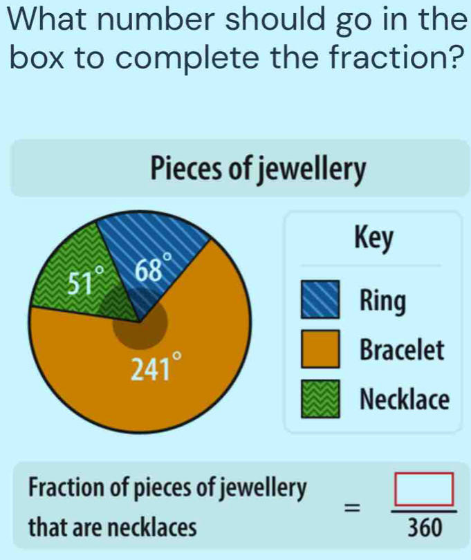 What number should go in the
box to complete the fraction?
Pieces of jewellery
Key
Ring
Bracelet
Necklace
Fraction of pieces of jewellery
that are necklaces
= □ /360 