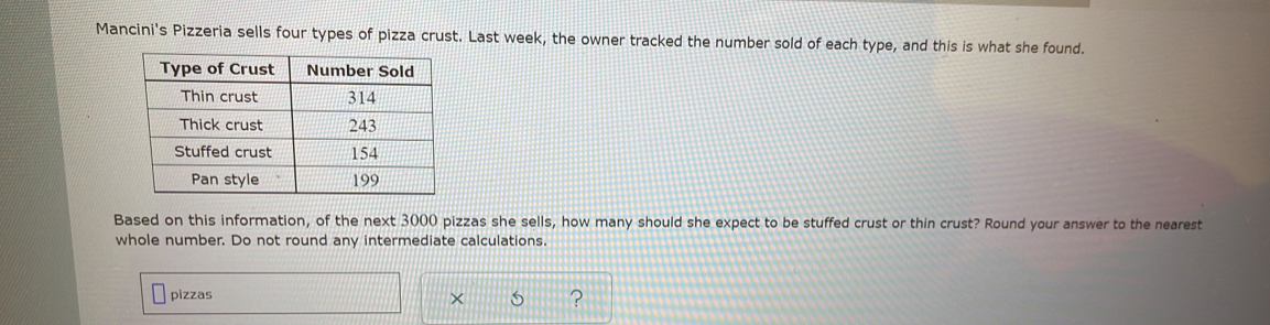 Mancini's Pizzeria sells four types of pizza crust. Last week, the owner tracked the number sold of each type, and this is what she found. 
Based on this information, of the next 3000 pizzas she sells, how many should she expect to be stuffed crust or thin crust? Round your answer to the nearest 
whole number. Do not round any intermediate calculations. 
pizzas ? 
×