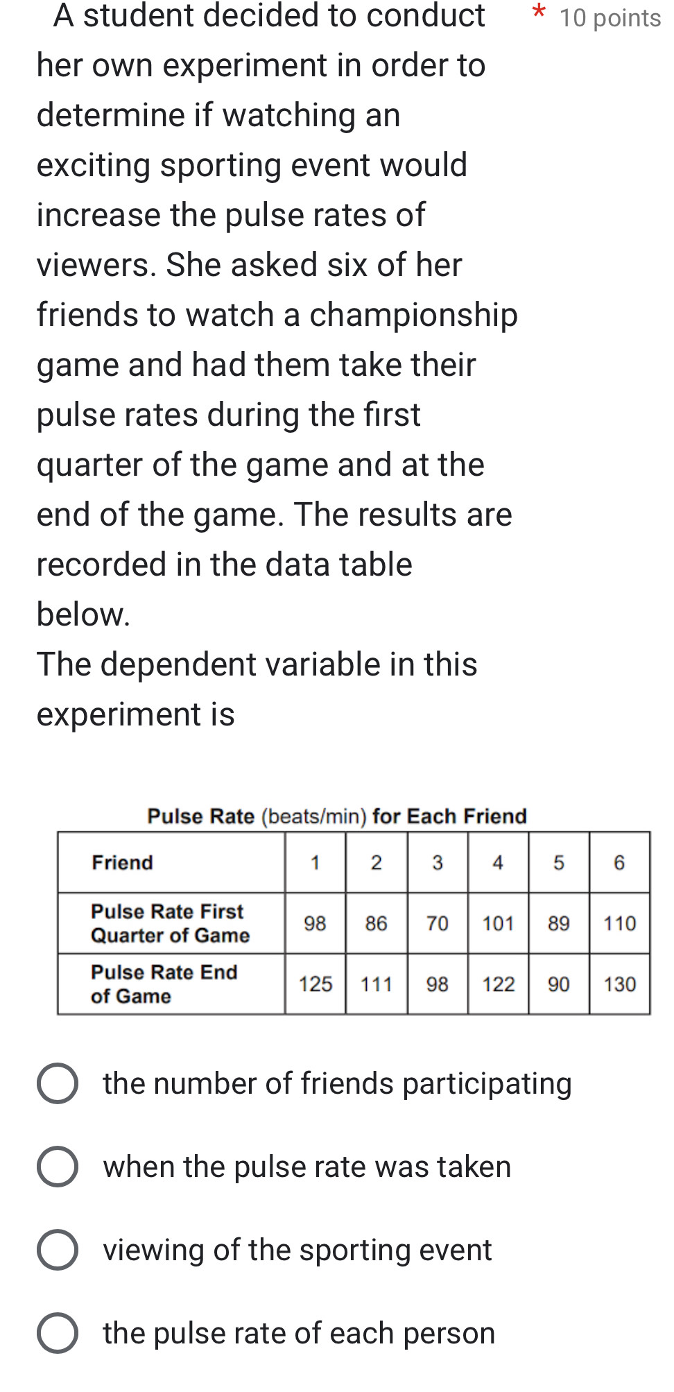 A student decided to conduct * 10 points
her own experiment in order to
determine if watching an
exciting sporting event would
increase the pulse rates of
viewers. She asked six of her
friends to watch a championship
game and had them take their
pulse rates during the first
quarter of the game and at the
end of the game. The results are
recorded in the data table
below.
The dependent variable in this
experiment is
Pulse Each Frien
the number of friends participating 
when the pulse rate was taken
viewing of the sporting event
the pulse rate of each person