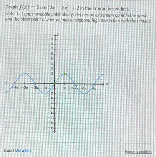 Graph f(x)=5cos (2x-3π )+2 in the interactive widget. Note that one ...