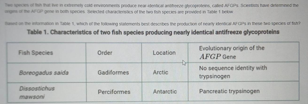 Solved: Two species of fish that live in extremely cold environments ...