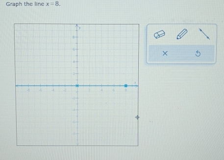 Graph the line x=8. 
× 
` .