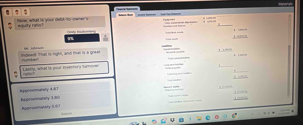 Materials
Financial Statements
Now, what is your debt-to-owner's- Balance Sheet nçome Statement Cash Flow Statement
equity ratio? Equipment Less: accumulated depreciation $ 2 ,800 00 $ 1,200 00 _
Fumiture and fixtures
$
Cindy Asubonteng Total lixed assels beginarrayr $1.60000 $29.30000 hline endarray
9%
Total assets
Mr. Johnson Liabilities
Indeed! That is right, and that is a great Currentlabilities
Accounts payable
_ $2.30000
number!
Total current liabillizes $ 2,300 00
Lastly, what is your inventory turnover
Long-term liabiities
Notes payable
ratio?
To tal long-term liabil es
$ 2,300 00
Approximately 4.67 Total llabilites
Owner's equity
Approximately 3.80 Retaining earnings 327,00000 $ 27,000 00
Total owner's equity
Approximately 0.67 Total liabilites and owner's equily $ 29,300 00
12 22 AM C
Submit
11/1f2624