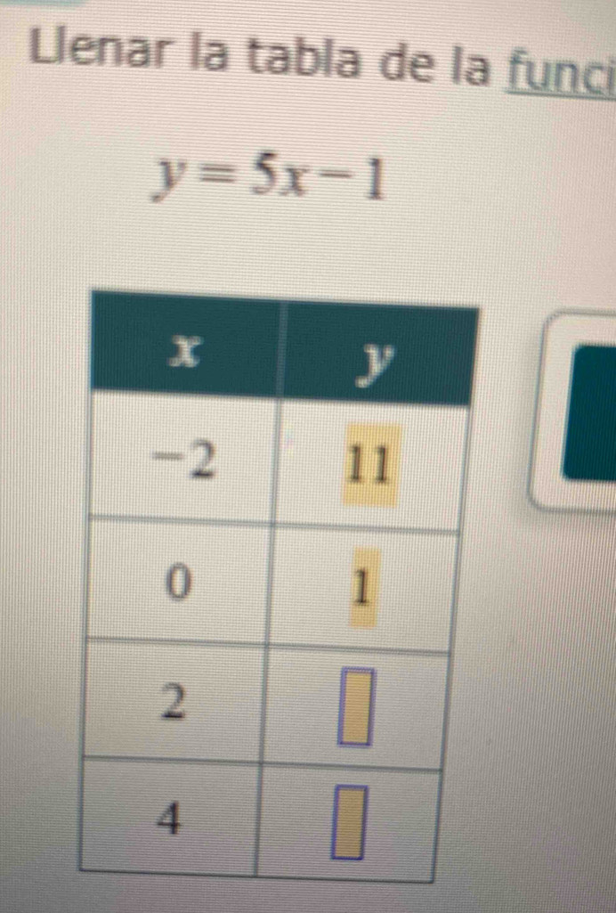 Llenar la tabla de la funci
y=5x-1