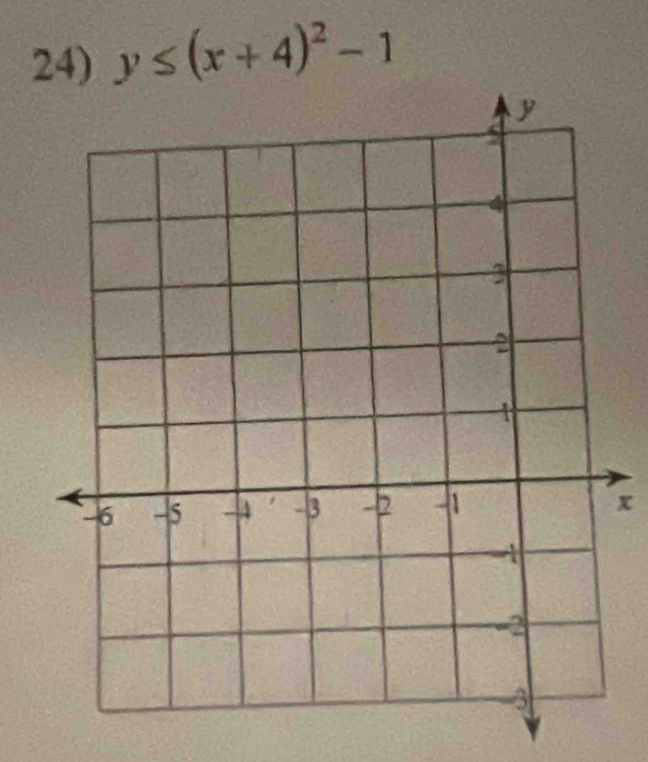 y≤ (x+4)^2-1
x