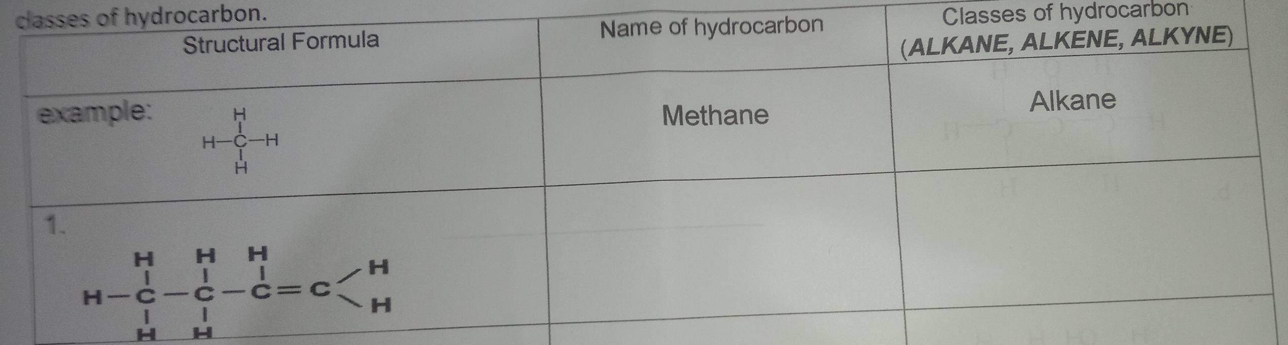 of hydrocarbon. Classes of hydrocarbon