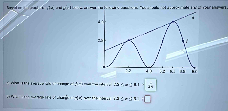 Based on the graphs of f(x) and g(x) below, answer the following questions. You should not approximate any of your answers. 
a) What is the average rate of change of f(x) over the interval 2.2≤ x≤ 6.1 ?  2/3.9 
b) What is the average rate of change of g(x) over the interval 2.2≤ x≤ 6.1 ?