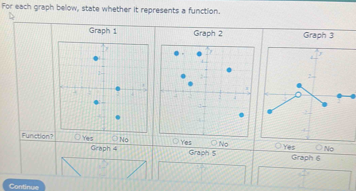 For each graph below, state whether it represents a function. 
Continue