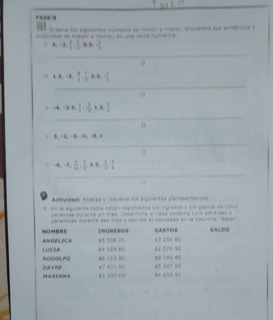 FAse a 
Ordena los siguientes números de menor a mayor, encuentra sus simátricos y 
ordénalos de mayor a menor, en una recta numérica
3,-2, 1/2 , 1/4 ,0.5,-frac 15,-3
_ 
o
1.5,-3,  6/5 ,  1/6 , 0.8, - 1/3 
_ 
_
-4, -2.5,  1/2 , - 3/5 , 1.5,  1/4 
3, -2, -5, -10, -9, 1
_
=6, -7,  4/10 ,  3/5 , 3, 5, - 1/n , 5/n 
_ 
Actividadi Analiza y resuelve los siguientes planteamientos. 
En la siguiente tabla están registrados los ingresos y los gastos de cinco 
personas durante un mes. Determina si cada persona tuvo pérdidas o 
ganancías durante ese mes y escribe el resultado en la columna ''Saldo''. 
NOMBRE INGRESOS GASTOS SALDO 
ANGELICA $5 500.20 $3 256.80
LUCEA $4 324.60 $2 075.50
RODOLFO $6 152.90 $0 146.40
DAVID $7 401.90 $5 347.50
MARIANA $3 0○D. 00 $4 250.50