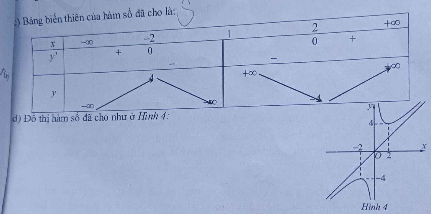 là:
6
d) Đồ thị hàm số đã ch