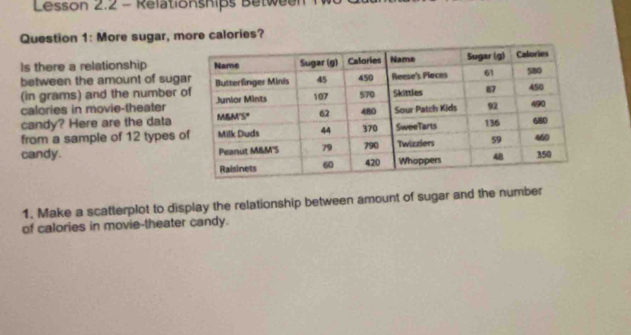 Lesson 2.2 - Relationships Between 
Question 1: More sugar, more calories? 
Is there a relationship 
between the amount of sug 
(in grams) and the number 
calories in movie-theater 
candy? Here are the data 
from a sample of 12 types 
candy. 
1. Make a scatterplot to display the relationship between amount of sugar and the number 
of calories in movie-theater candy.