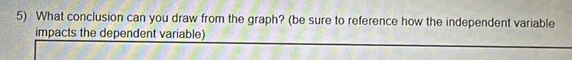 What conclusion can you draw from the graph? (be sure to reference how the independent variable 
impacts the dependent variable)