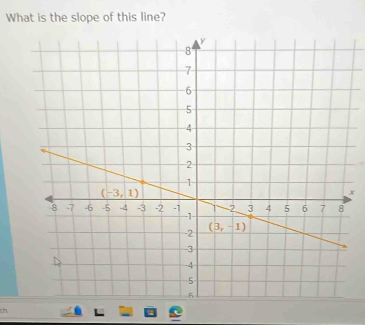 What is the slope of this line?
x
ch