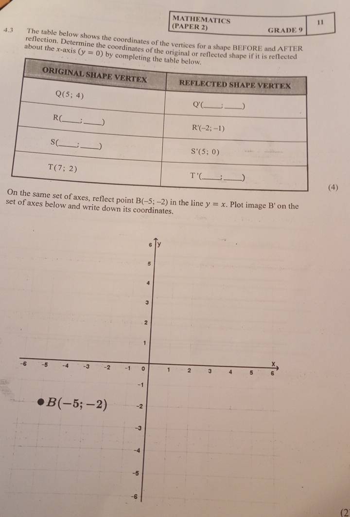 MATHEMATICS
11
(PAPER 2)
GRADE 9
4.3 The table below shows the coordinates of the vertices for a shape BEFORE and AFTER
reflection. Determine the coordinates of the original or r
about the x-axis (y=0)
of axes, reflect point B(-5;-2) in the line y=x. Plot image B'
set of axes below and write down its coordinates. on the
(2