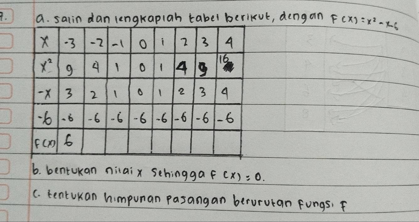 saiin danapiah tabel beriKut, deng an 
6. bentukan nilaix schingga f(x)=0.
C. tentukan himpunan pasangan berorutan fongs. F