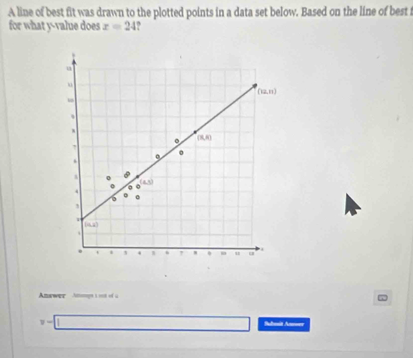 A line of best fit was drawn to the plotted points in a data set below. Based on the line of best t
for what y-value does x=24.  
Answer  Atoagn s vit e 2 w
y=□ Submit Annwez