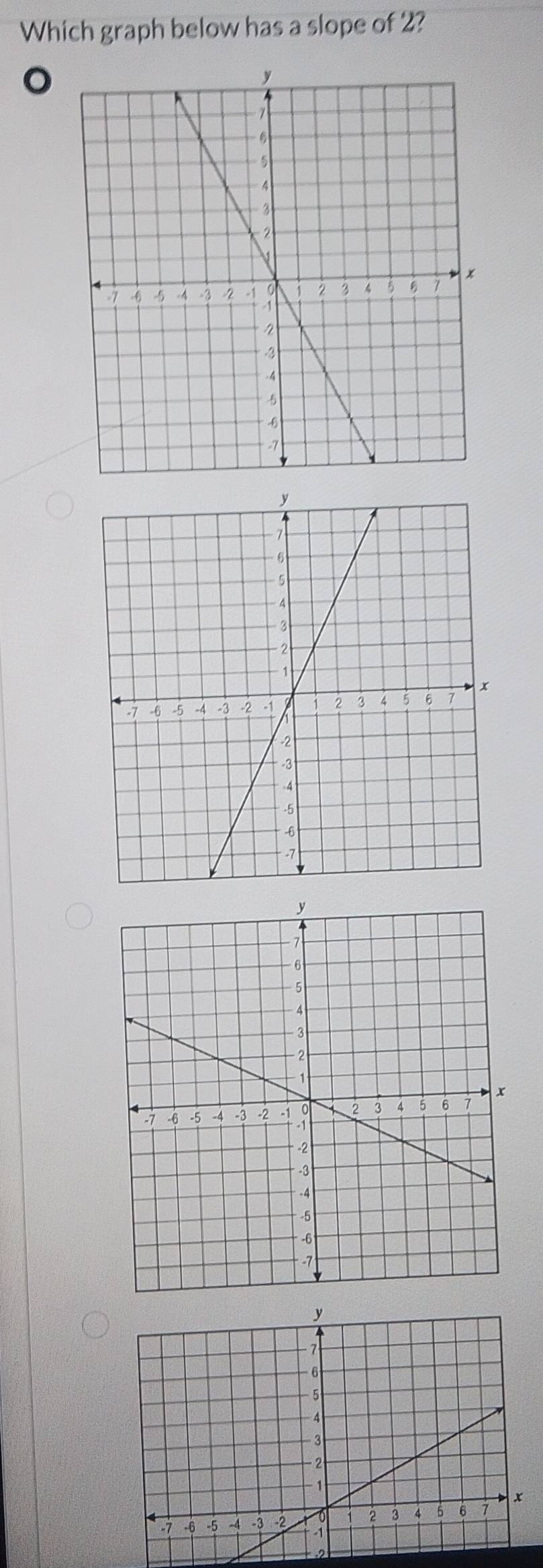 Which graph below has a slope of 2?