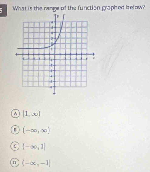 What is the range of the function graphed below?
A [1,∈fty )
B (-∈fty ,∈fty )
C (-∈fty ,1]
D (-∈fty ,-1]