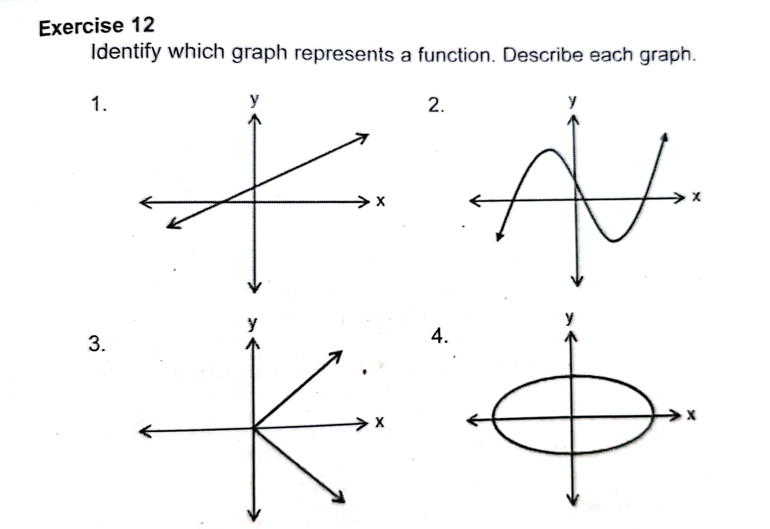 Identify which graph represents a function. Describe each graph. 
1. 
2. 
3. 
4