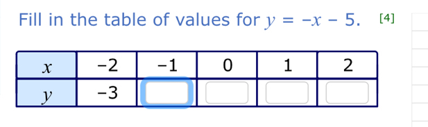 Fill in the table of values for y=-x-5. [4]