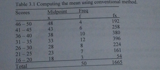 uting the mean using conventional method.