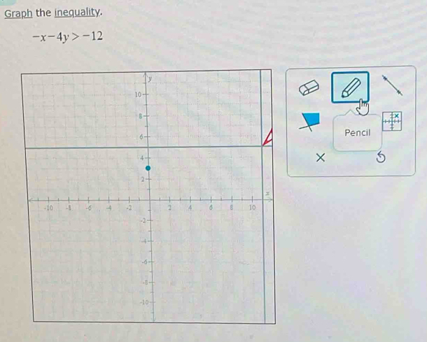 Graph the inequality.
-x-4y>-12
Pencil 
×