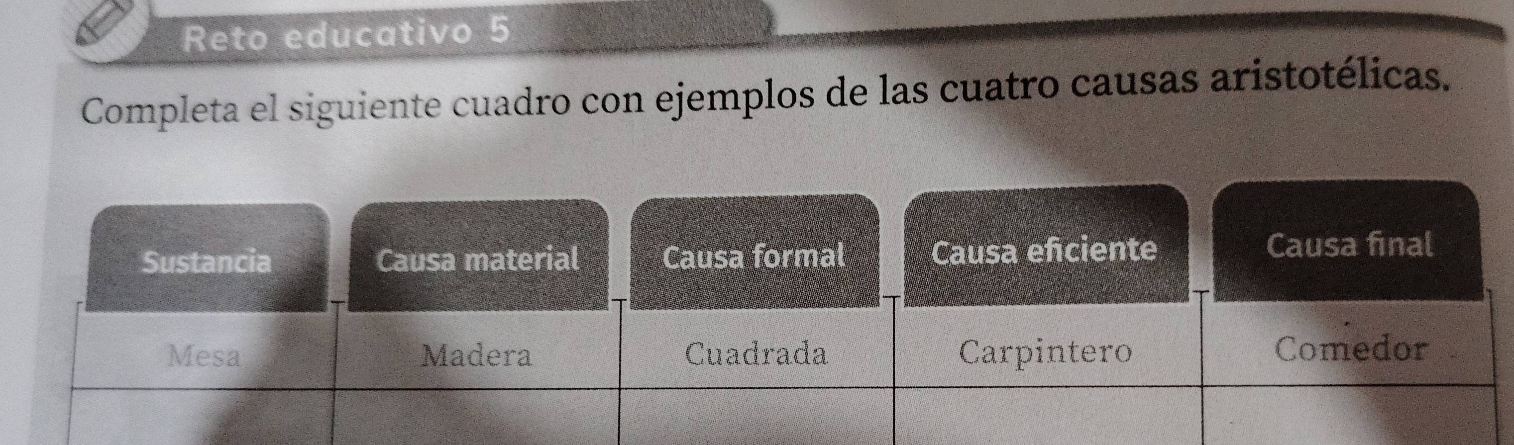 Reto educativo 5 
Completa el siguiente cuadro con ejemplos de las cuatro causas aristotélicas.