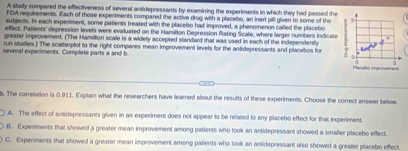 A study compared the effectiveness of several antidepressants by examining the experiments in which they had passed the
FDA requirements. Each of those experiments compared the active drug with a placebo, an inert pill given to some of the 5 -
subjects. In each experiment, some patients treated with the placebo had improved, a phenomenon called the placebo
effect. Patients' depression levels were evaluated on the Hamilton Depression Rating Scale, where larger numbers indicate 0
greater improvement. (The Hamilton scale is a widely accepted standard that was used in each of the independently
run studies.) The scatterplot to the right compares mean improvement levels for the antidepressants and placebos for
several experiments. Complete parts a and b.
0
3
Placebo Improvement
. The correlation is 0.911. Explain what the researchers have learned about the results of these experiments. Choose the correct answer below.
A. The effect of antidepressants given in an experiment does not appear to be related to any placebo effect for that experiment.
B. Experiments that showed a greater mean improvement among patients who took an antidepressant showed a smaller placebo effect.
C. Experiments that showed a greater mean improvement among patients who took an antidepressant also showed a greater placebo effect.