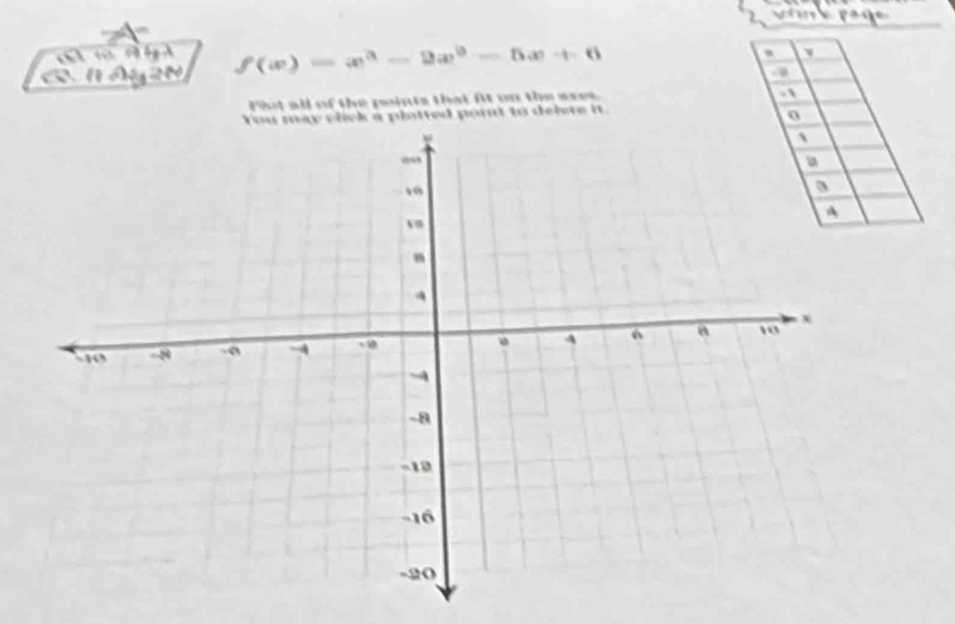 f(x)=x^3-2x^2-5x+6
y 
Pot all of the points that At on the ases 
.、 
ick a plotted poit to delete it. 
0