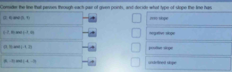 Consider the line that passes through each pair of given points, and decide what type of slope the line has
(2,4) and (5,1) zero slope
(-7,8) and (-7,0) negative silope
(3,5) nd(-1,2) positive slope
(6,-3) and (-4,-3) undefined slope
