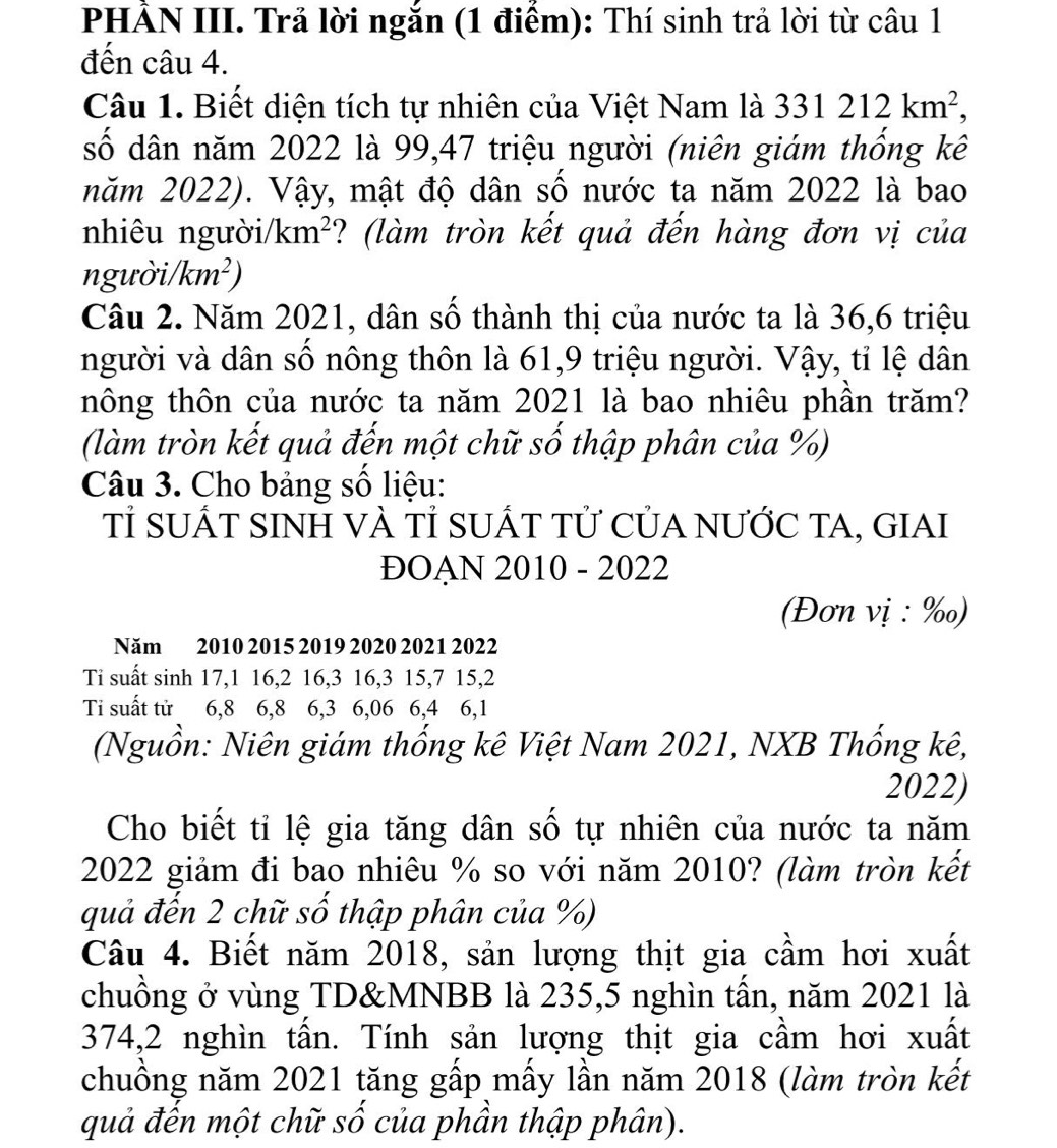 PHẢN III. Trả lời ngắn (1 điểm): Thí sinh trả lời từ câu 1
đến câu 4.
Câu 1. Biết diện tích tự nhiên của Việt Nam là 331212km^2,
số dân năm 2022 là 99,47 triệu người (niên giám thống kê
năm 2022). Vậy, mật độ dân số nước ta năm 2022 là bao
nhiêu người/ km^2 ?  (làm tròn kết quả đến hàng đơn vị của
người/ km^2)
Câu 2. Năm 2021, dân số thành thị của nước ta là 36,6 triệu
người và dân số nông thôn là 61,9 triệu người. Vậy, tỉ lệ dân
hông thôn của nước ta năm 2021 là bao nhiêu phần trăm?
(làm tròn kết quả đến một chữ số thập phân của %)
Câu 3. Cho bảng số liệu:
Tỉ SUÁT SINH VÀ Tỉ SUÁT Tử CủA NƯỚC TA, GIAI
ĐOAN 2010 - 2022
(Đơn vị : ‰)
Năm 2010 2015 2019 2020 2021 2022
Ti suất sinh 17,1 16,2 16,3 16,3 15,7 15,2
Ti suất tử 6,8 6,8 6,3 6,06 6,4 6,1
(Nguồn: Niên giám thống kê Việt Nam 2021, NXB Thống kê,
2022)
Cho biết tỉ lệ gia tăng dân số tự nhiên của nước ta năm
2022 giảm đi bao nhiêu % so với năm 2010? (làm tròn kết
quả đến 2 chữ số thập phân của %)
Câu 4. Biết năm 2018, sản lượng thịt gia cầm hơi xuất
chuồng ở vùng TD&MNBB là 235,5 nghìn tấn, năm 2021 là
374,2 nghìn tấn. Tính sản lượng thịt gia cầm hơi xuất
chuồng năm 2021 tăng gấp mấy lần năm 2018 (làm tròn kết
quả đến một chữ số của phần thập phân).