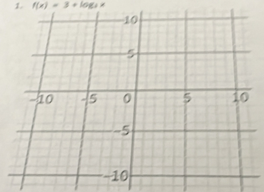 f(x)=3+log _3x