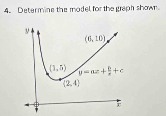 Determine the model for the graph shown.